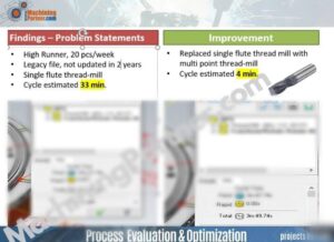 CNC-Program-Improvement-Thread-Mill