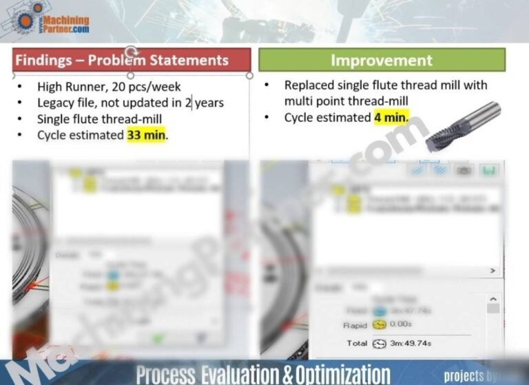 33 min to 4 min thread milling CNC program