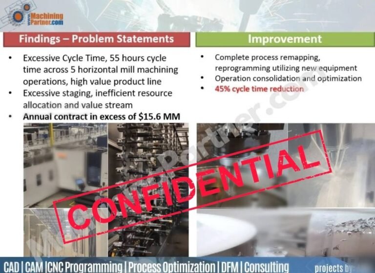 45% cycle time reduction CNC programming